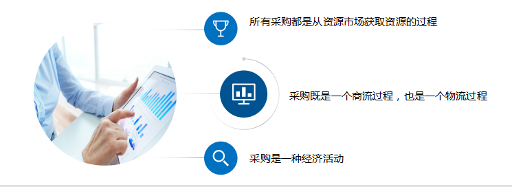采购的含义